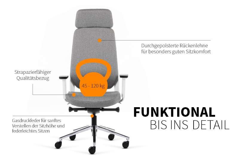 Teamo® Plush Plus - Ergonomischer Bürostuhl mit Kopfstütze, Vollpolster, Weiss/Grau