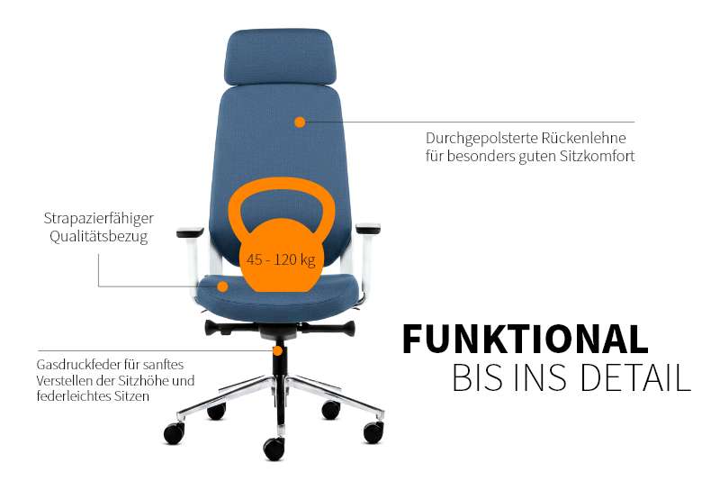 Teamo® Plush Plus - Ergonomischer Bürostuhl mit Kopfstütze, Vollpolster, Weiss/Blau