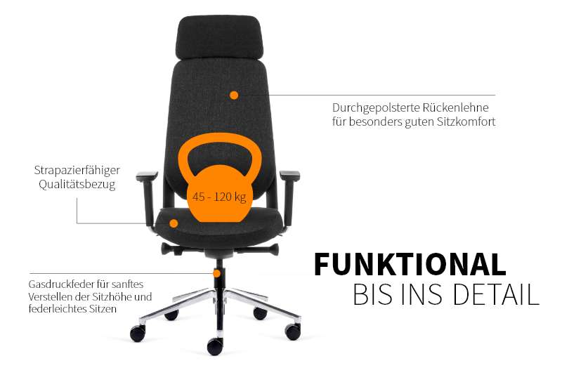 Teamo® Plush Plus - Ergonomischer Bürostuhl mit Kopfstütze, Vollpolster, Schwarz