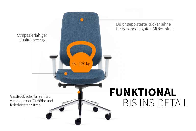 Teamo® Plush - Ergonomischer Bürostuhl, Vollpolster, Weiss/Blau