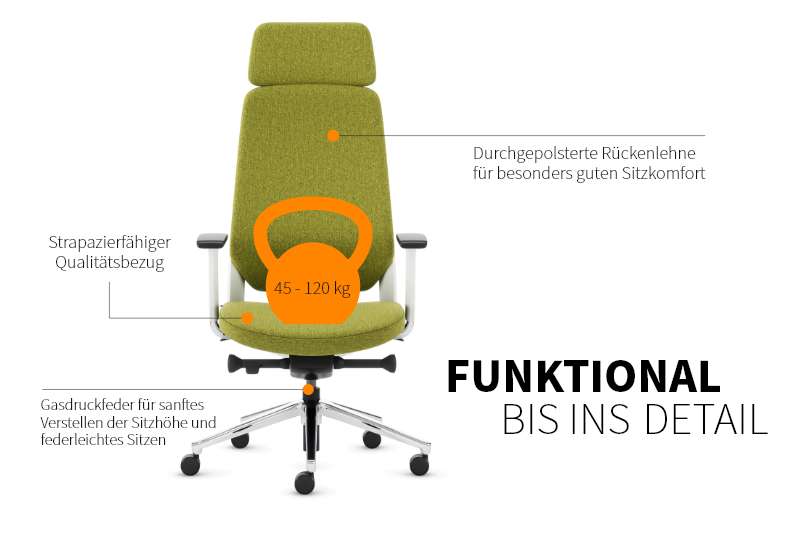 Teamo® Plush Plus - Ergonomischer Bürostuhl mit Kopfstütze, Vollpolster, Weiss/Grün