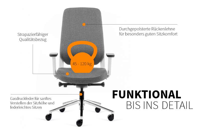 Teamo® Plush - Ergonomischer Bürostuhl mit Kopfstütze, Vollpolster, Weiss/Grau