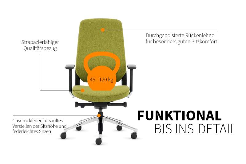 Teamo® Plush - Ergonomischer Bürostuhl, Vollpolster, Schwarz/Grün